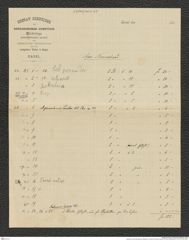 Nachlass Franz Steindachner, Beilage von Gustav Schneider (senior) an Franz Steindachner, Inv.Nr. 461.55, Seite 1